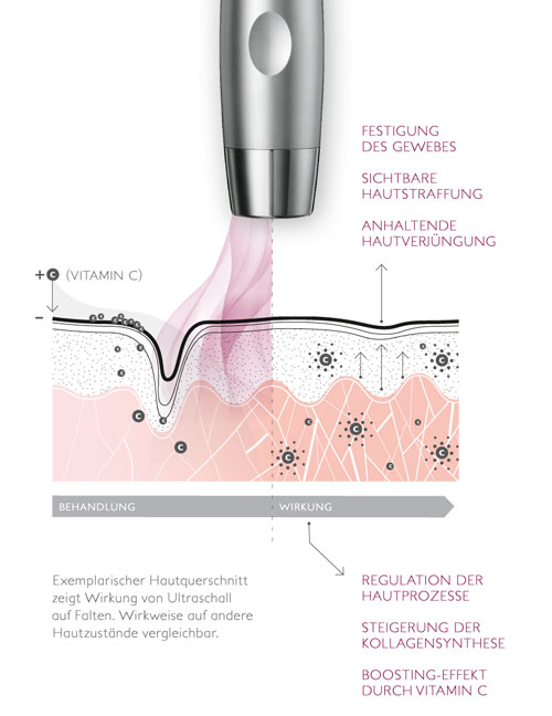 Jackmann Kosmetik
